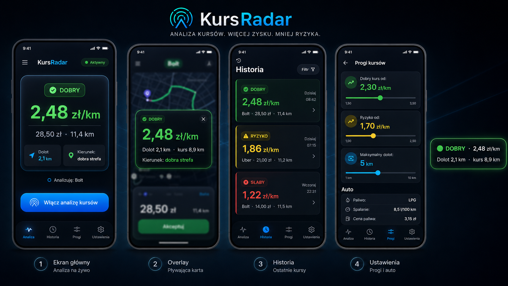 Prezentacja ekranów KursRadar